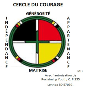 Circle of Courage: Linking Learning to Life | SASKATCHEWAN MATH